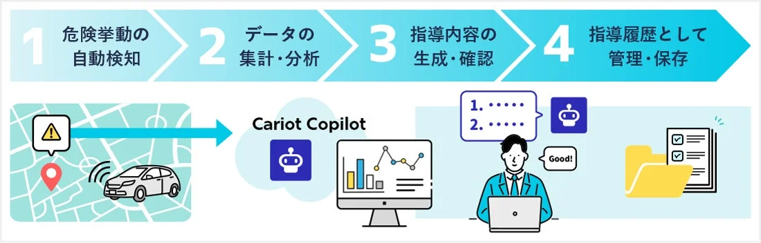 指導プロセス図