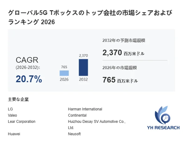 グローバル5G Tボックスのトップ会社の市場シェアおよびランキング 2026
