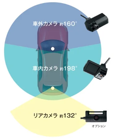 約360°撮影可能な録画カメラ