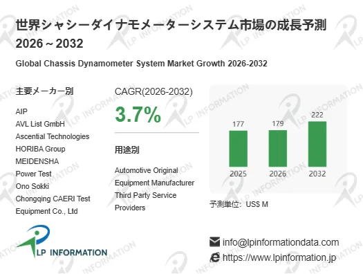 世界シャシーダイナモメーターシステム市場の成長予測 2026 ~ 2032