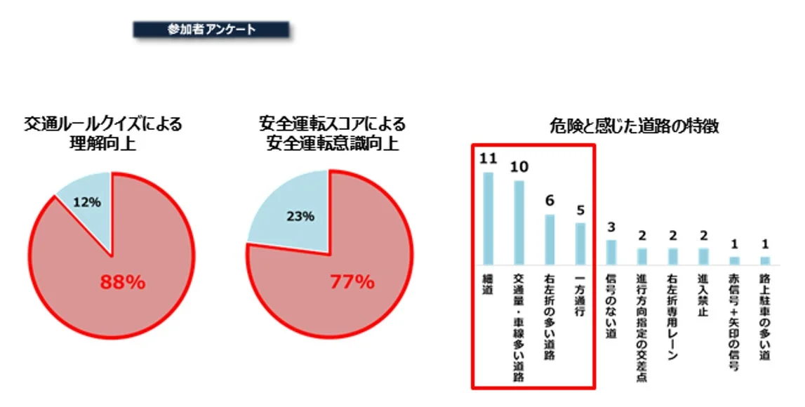 参加者アンケート結果
