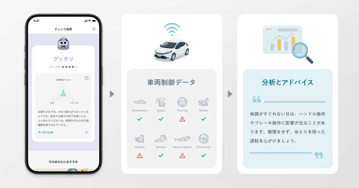 ドライバーの健康状態と運転アドバイスを示すシステム