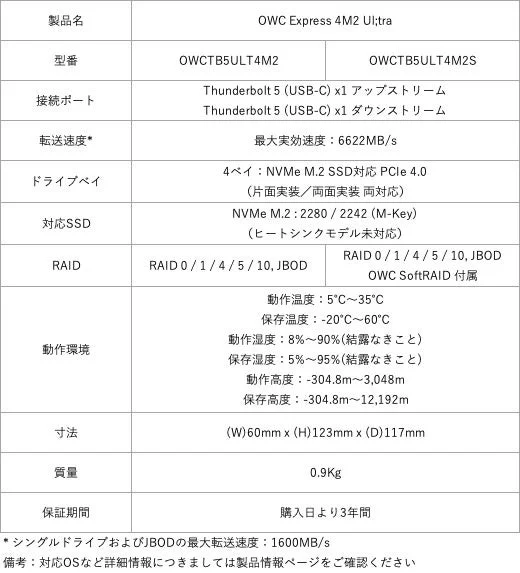 OWC Express 4M2 Ultra 製品仕様