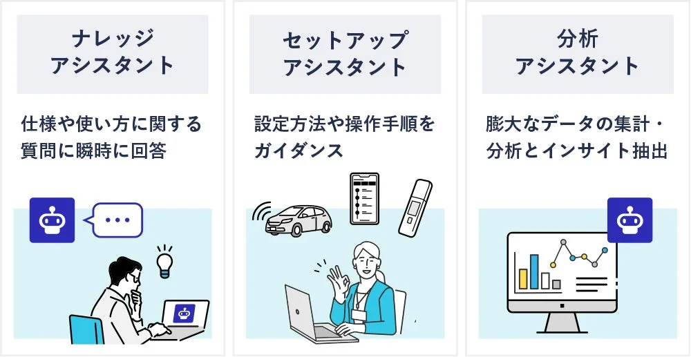 3つのアシスタント機能