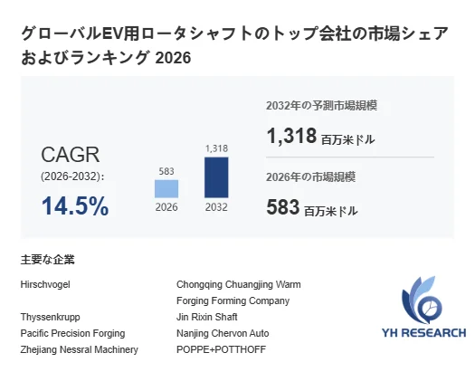 EV用ロータシャフト市場