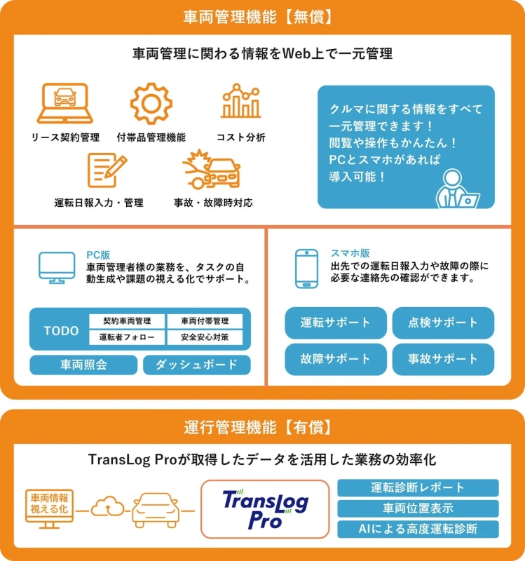 TOYOTA MOBILITY PORTAL