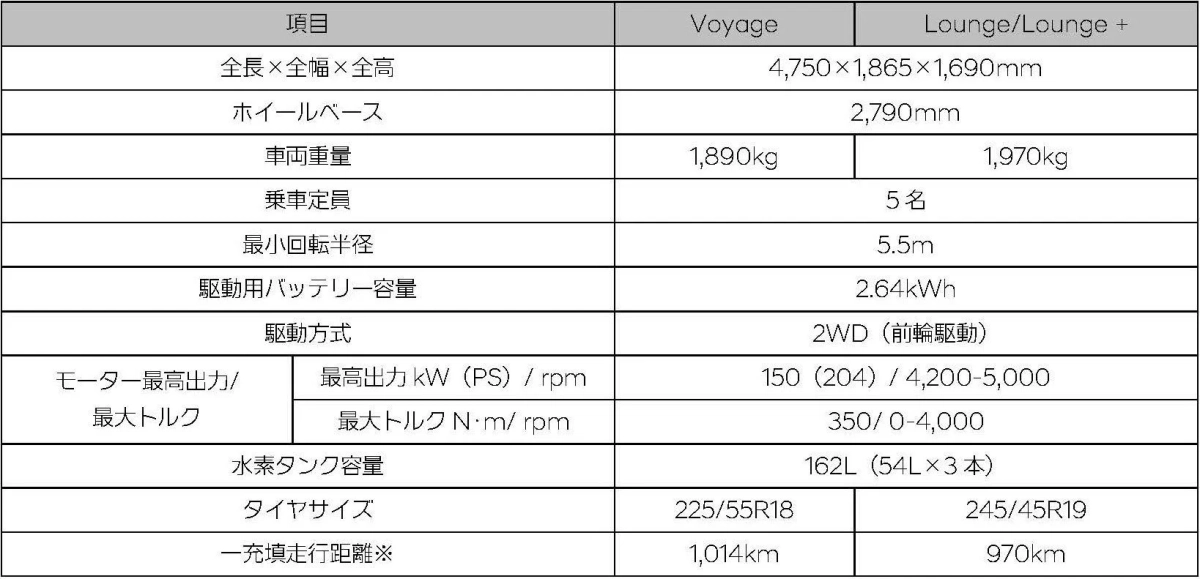 NEXO 主な仕様・特長装備