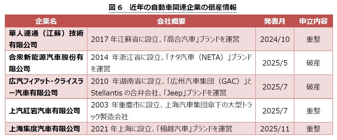 近年の自動車関連企業の倒産情報