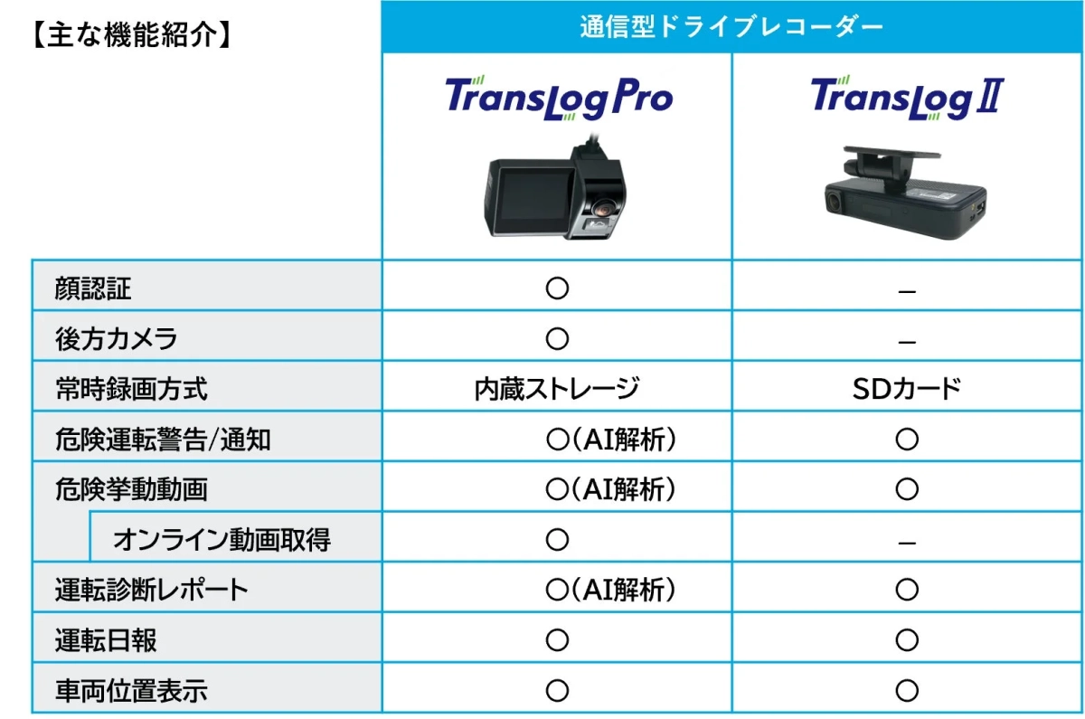 【主な機能紹介】通信型ドライブレコーダーTransLog Pro TransLog II