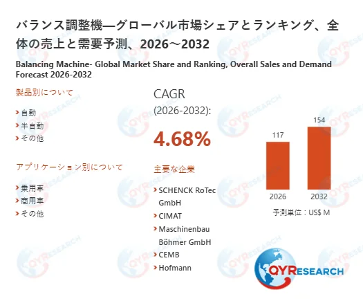 バランス調整機市場の予測