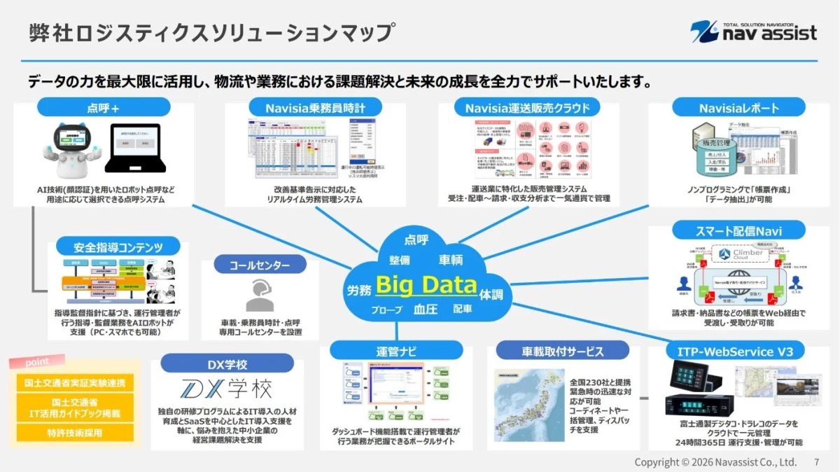 ロジスティクスソリューションマップ
