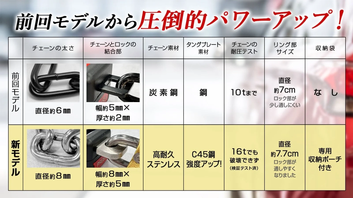 ハンドルロック新旧比較