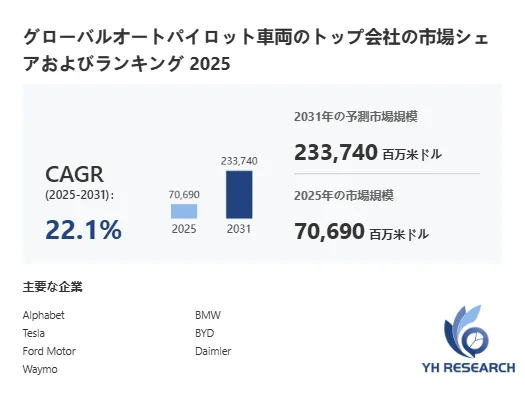 オートパイロット車両世界総市場規模
