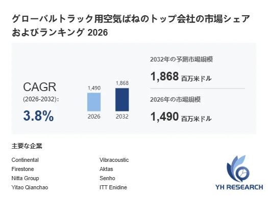 トラック用空気ばねの世界市場規模の予測