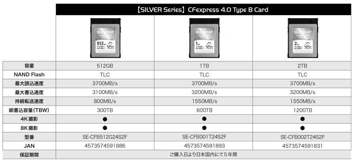 スペックリスト