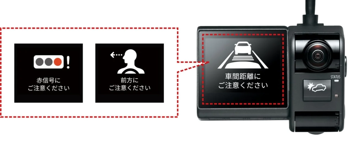 ディスプレイ＋警告音や音声で注意喚起