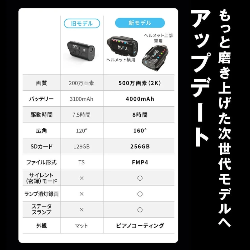 前モデルとの比較