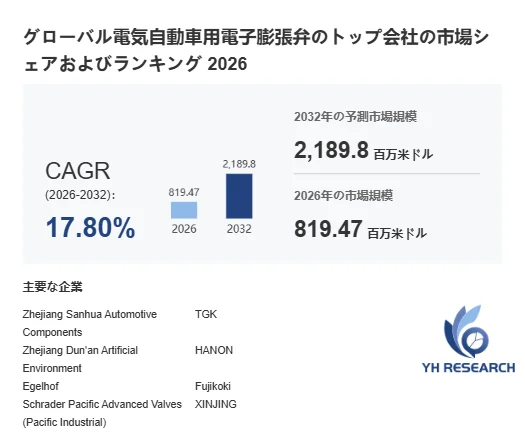 電気自動車用電子膨張弁世界総市場規模