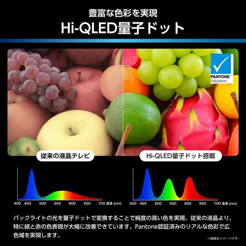 Hi-QLED量子ドット