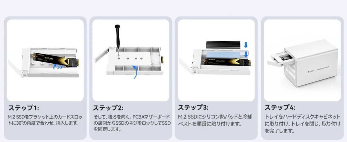 M.2 SSDを専用トレイに取り付け、冷却パッドとヒートシンクを装着し、最終的にハードディスクキャビネットに収納するまでの4ステップの取り付け手順を示しています。