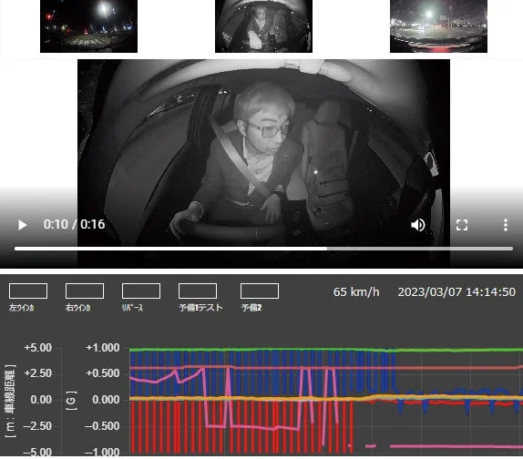 ヒヤリハット映像もAIが解析し自動で抽出