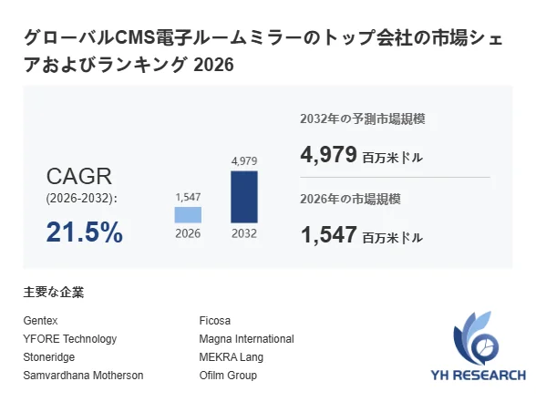 CMS電子ルームミラーの市場規模と成長予測