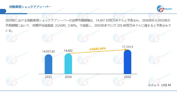 自動車用ショックアブソーバーの世界市場規模予測グラフ