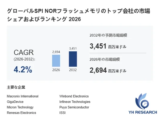 SPI NORフラッシュメモリ世界総市場規模