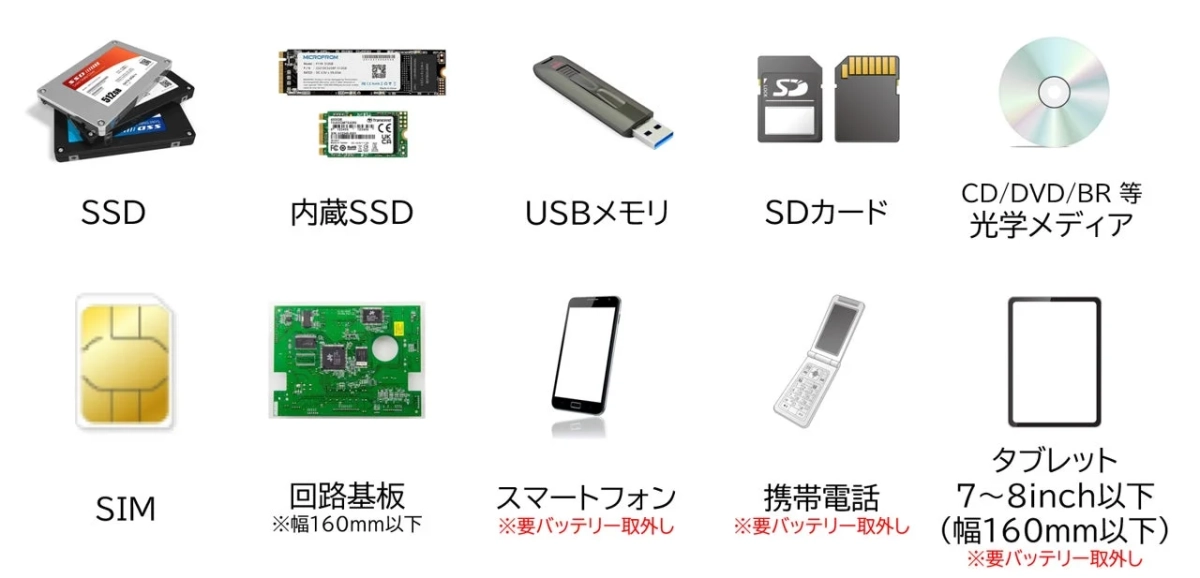 対象機器/対象メディア