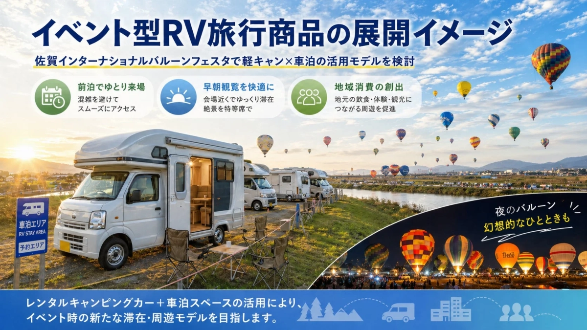 イベント型RV旅行商品の展開イメージ