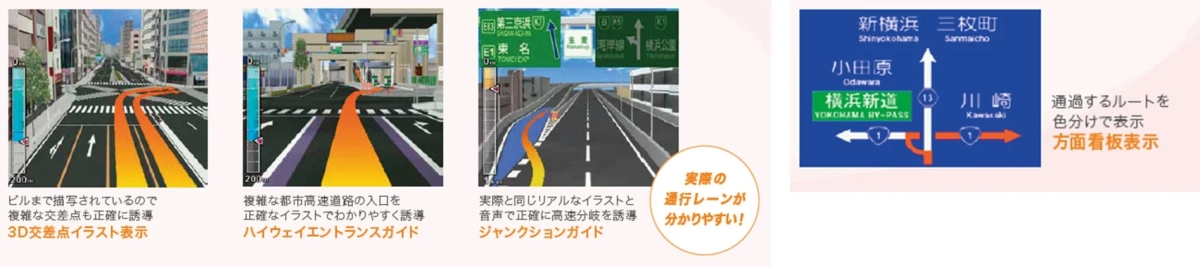 3D交差点やハイウェイエントランスの表示