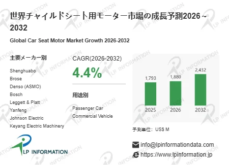 世界チャイルドシート用モーター市場の成長予測