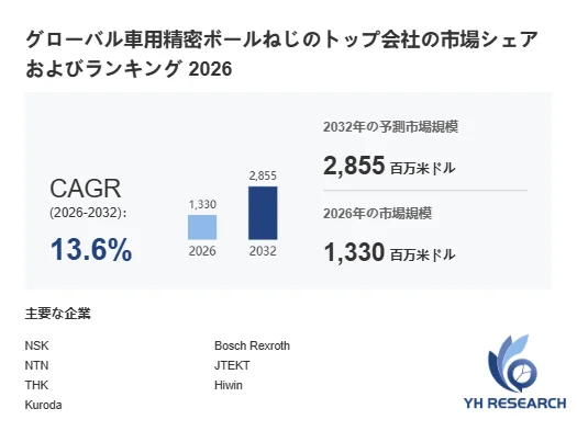 車用精密ボールねじ世界総市場規模