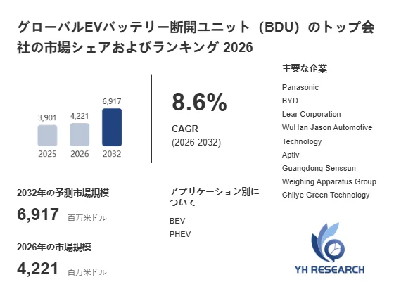 グローバルEVバッテリー断開ユニット (BDU) のトップ会社の市場シェアおよびランキング 2026