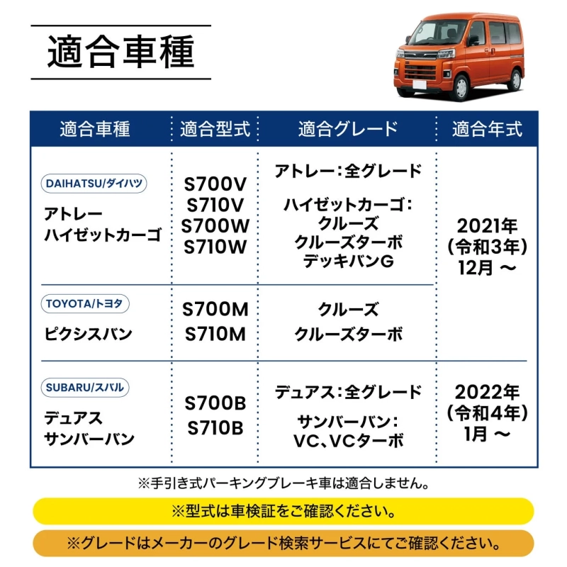 適合車種/型式/グレード/年式