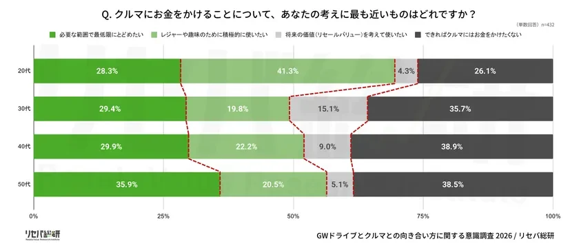クルマにお金をかけることについて