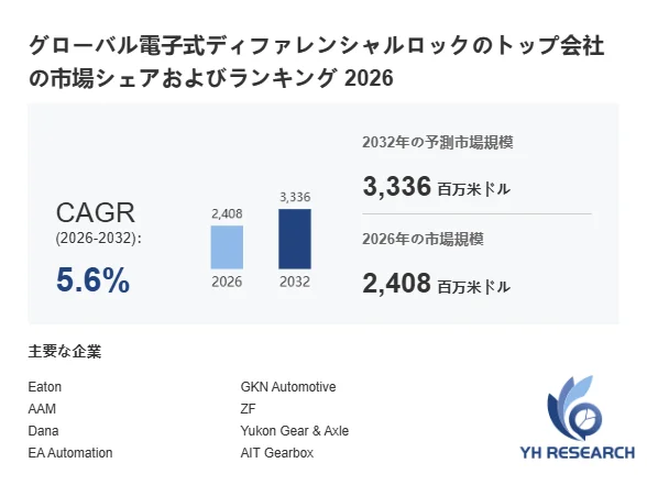 グローバル電子式ディファレンシャルロックのトップ会社の市場シェアおよびランキング 2026