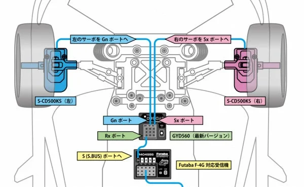 RCカーのステアリングシステム接続図
