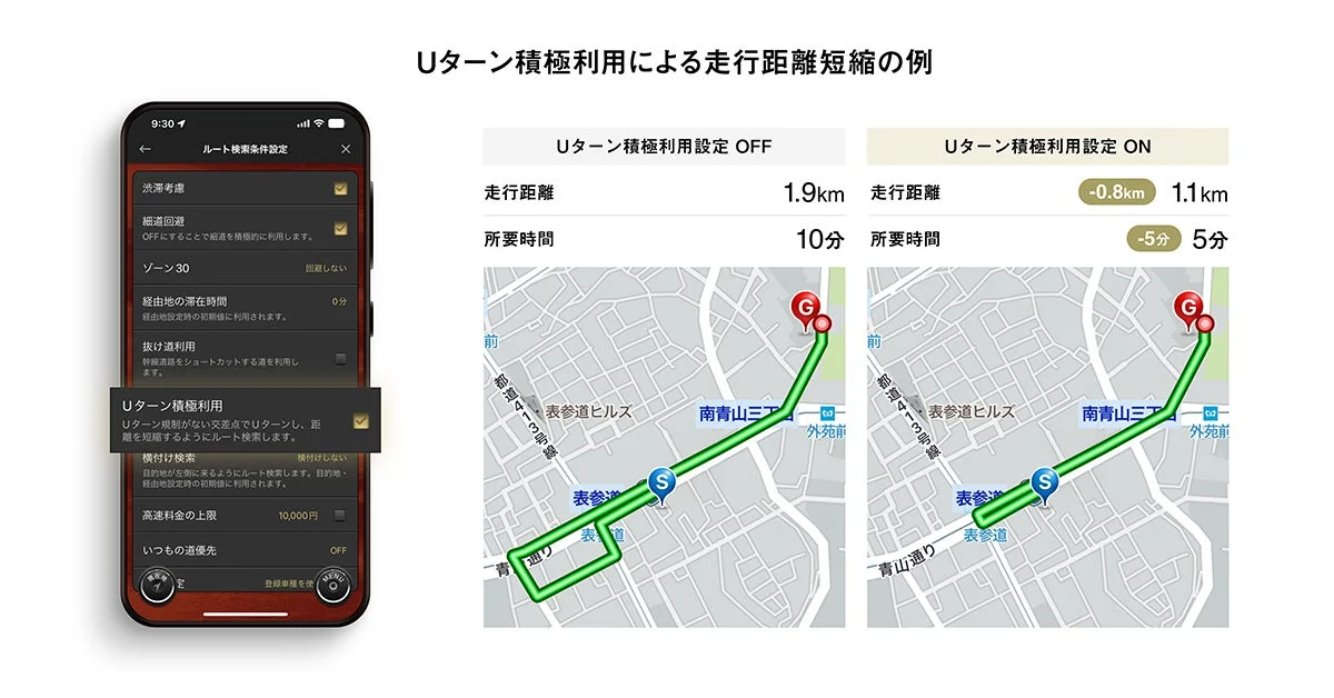 Uターン積極利用ルート