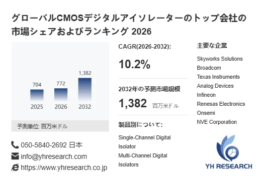 グローバルCMOSデジタルアイソレーターの市場シェアとランキング