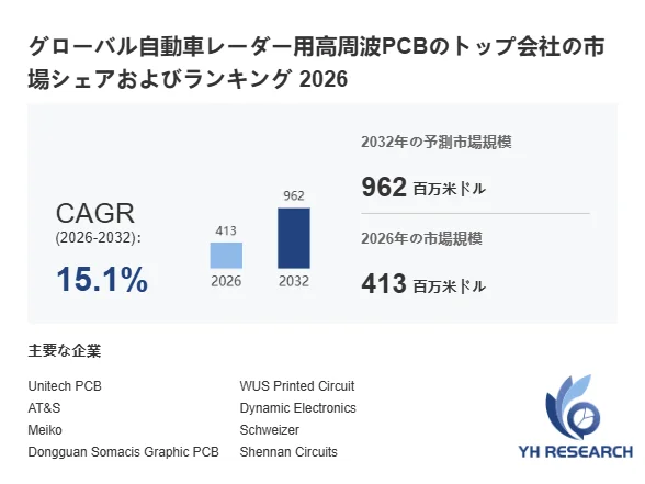 グローバル自動車レーダー用高周波PCBの市場規模と成長率