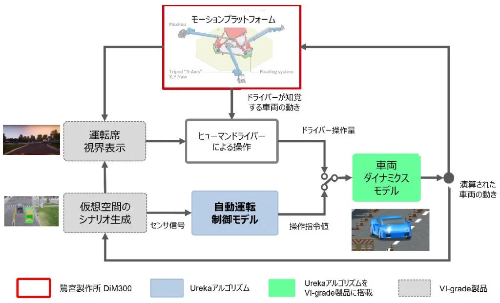 シミュレーションシステムの概念図
