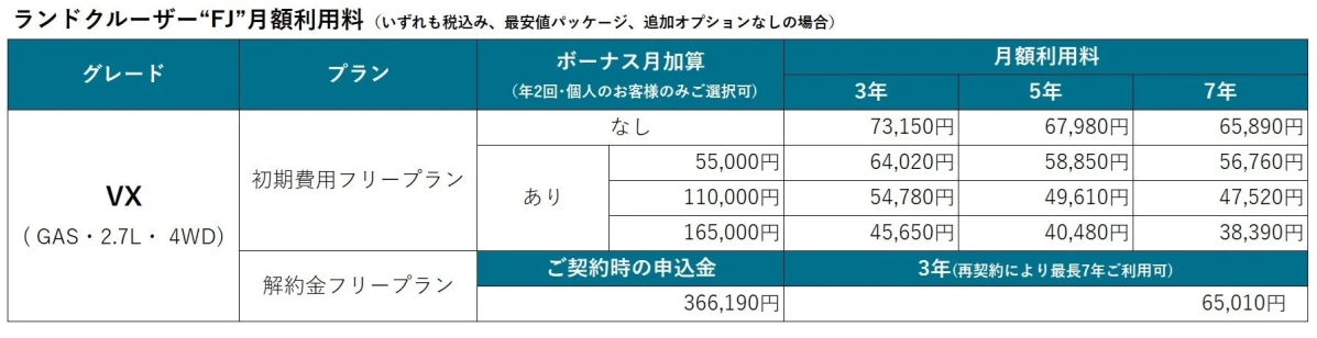 ランドクルーザー“FJ”の月額利用料を示す料金表