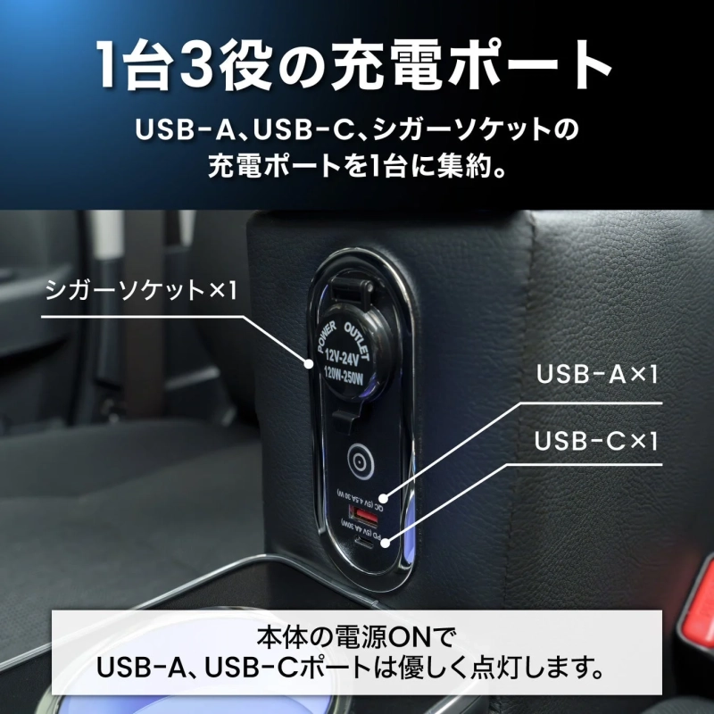 1台3役の充電ポート USB-A、USB-C、シガーソケットの充電ポートを1台に集約。
