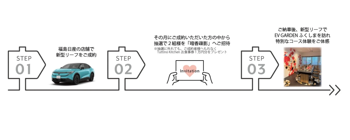 新型リーフ成約キャンペーンの詳細