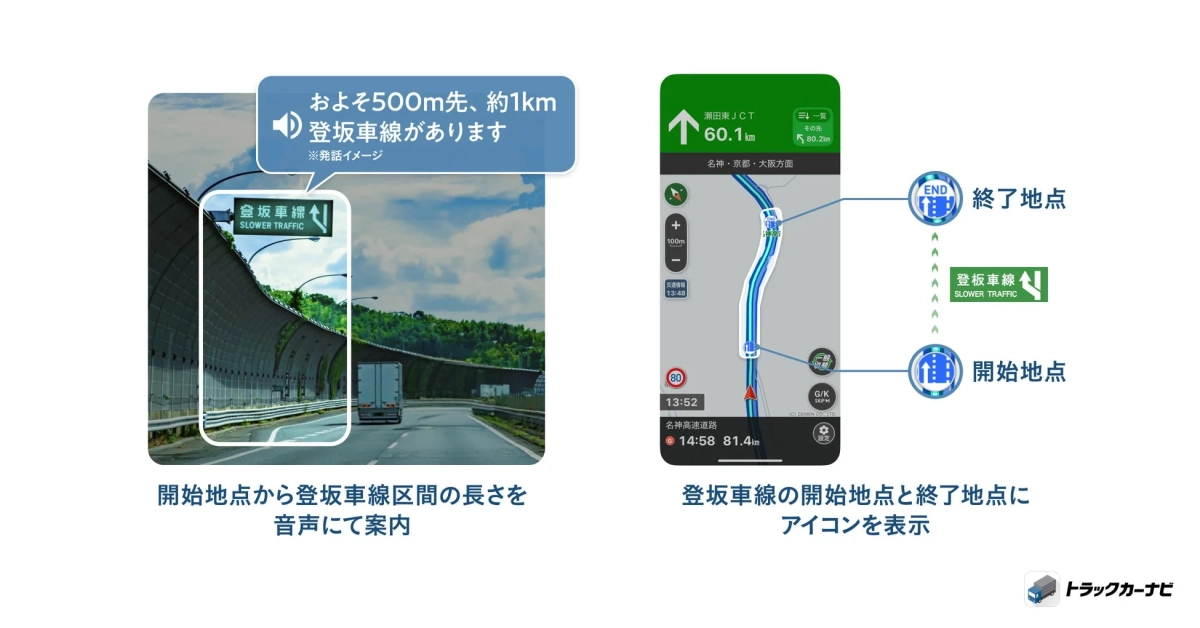 登坂車線の開始地点と終了地点にアイコンを表示