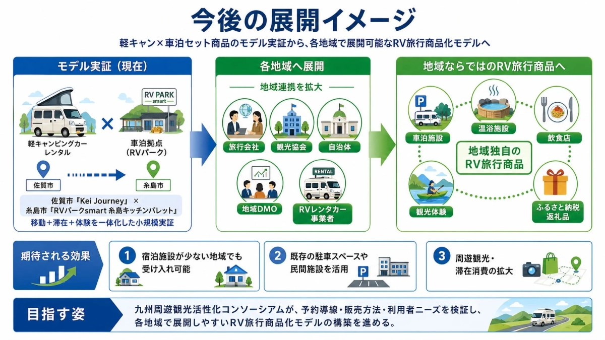 今後の展開イメージ