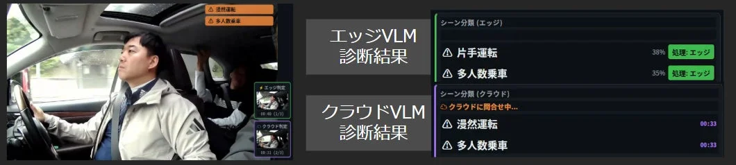 VLMオーケストレーションによる状況判断