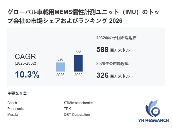 グローバル車載用MEMS慣性計測ユニット (IMU) のトップ会社の市場シェアおよびランキング 2026