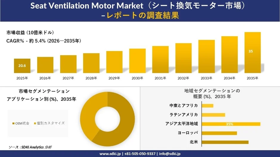 シート換気モーター市場の調査結果